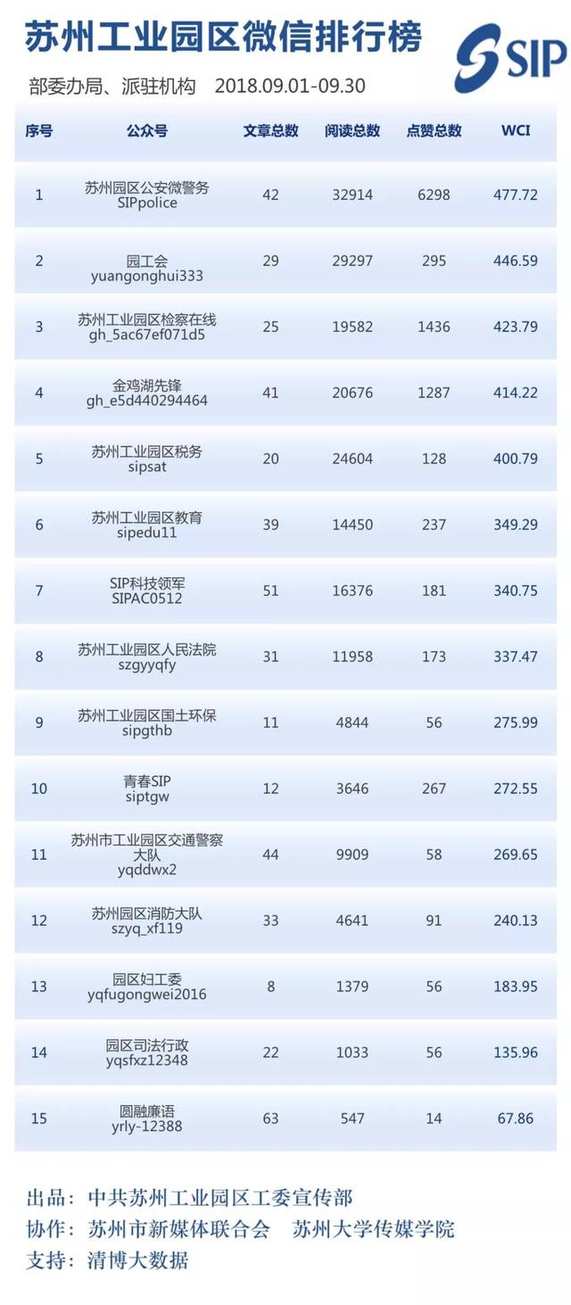 苏州园区专业关键词排名优化 搜狐网