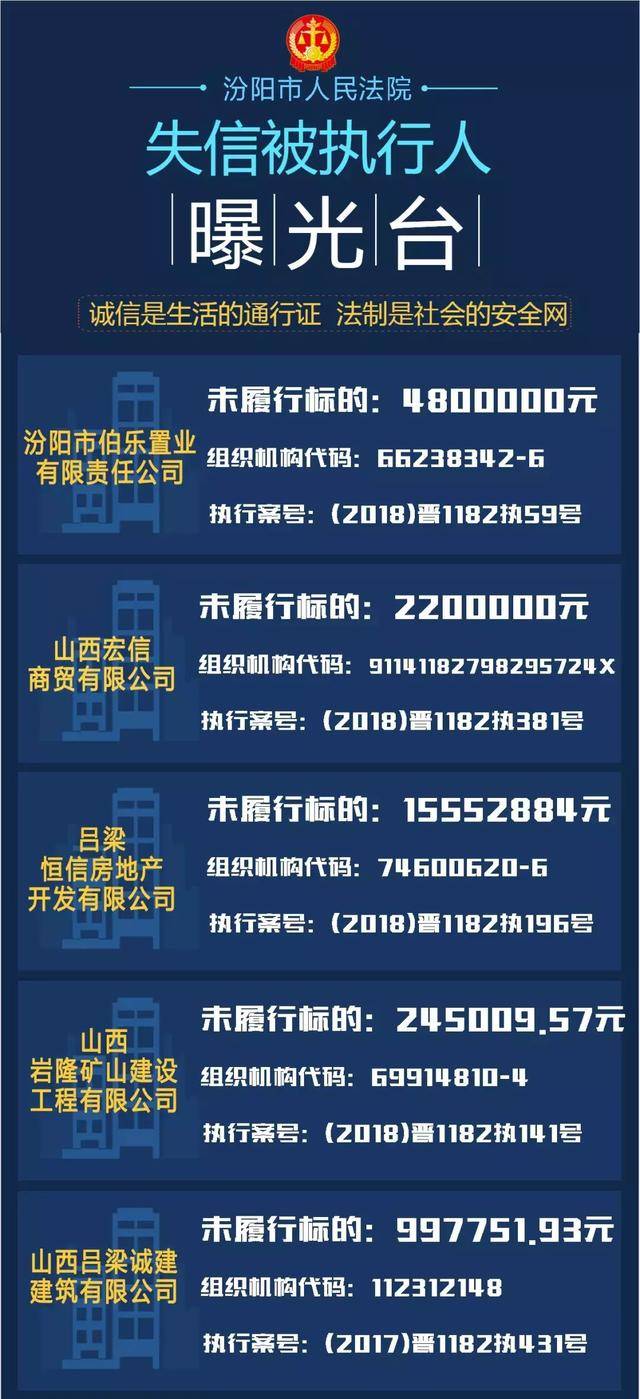 曝光！汾阳法院失信被执行人
