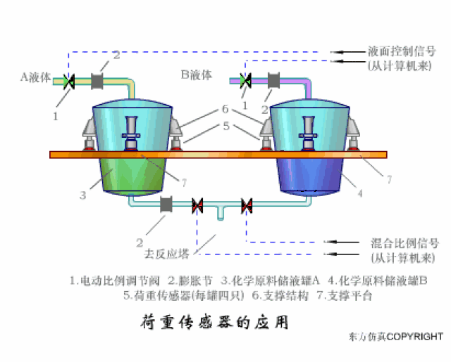 【恒力机械】40张动图看懂各种传感器工作原理