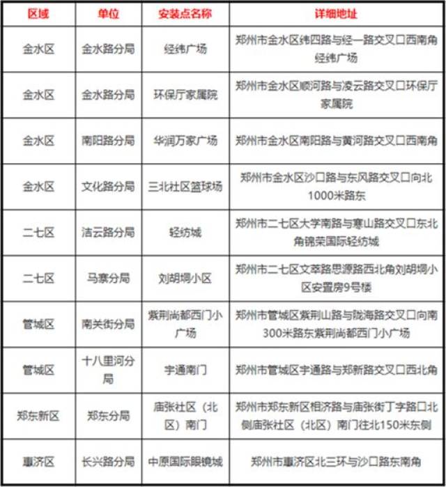 2018 郑州电动车上牌标准(最新)