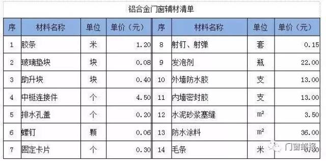 门窗价格