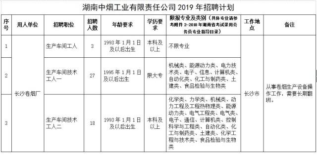 常德市2019年总人口_2019年常德安乡县 三支一扶 公开招募工作人员面试公告(2)