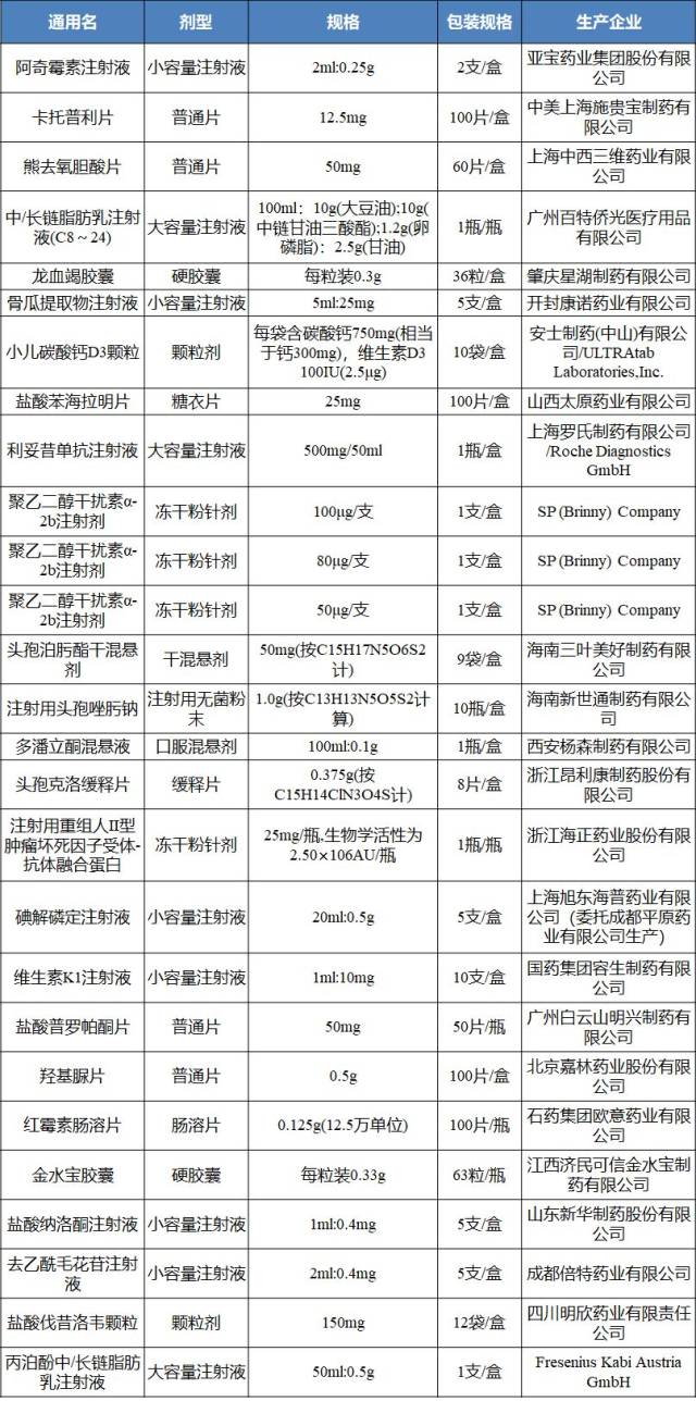 深圳GPO:下架27药品,成交品种实施价格