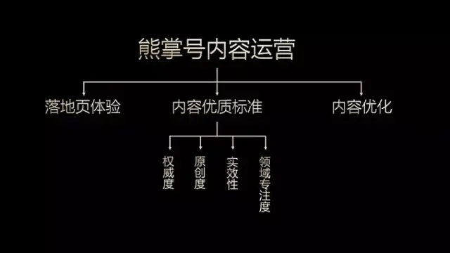熊掌号如何做内容运营？