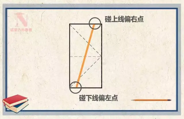 左下格,右下格 横中线,竖中线 各个方位记心间 田字格里写数字的标准