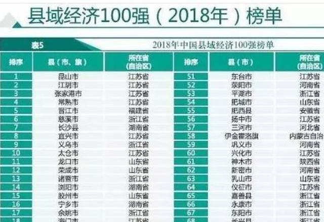 2018百强县永康乃乌了，你们找找看……