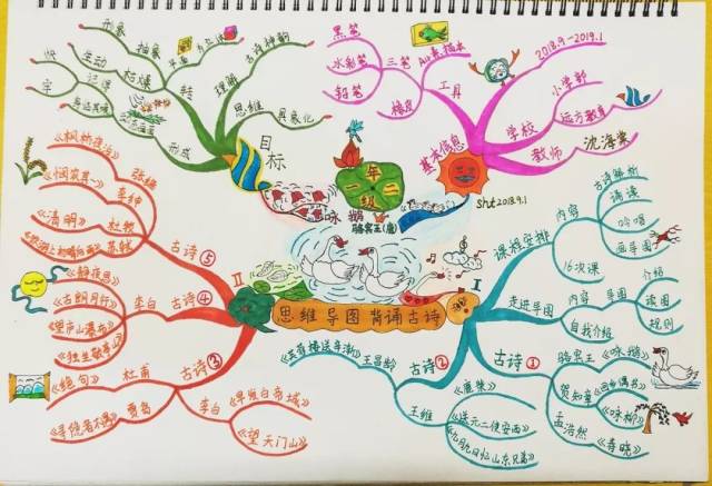 获取知识; 95. 呈现思路;  96. 回忆故事情节; 97. 改进记忆力; 98.
