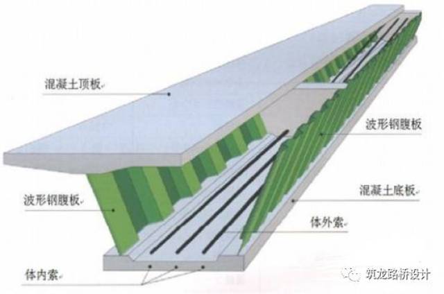 预应力材料钢绞线多用于纵向预应力体系,桥面板及横隔梁横向预应力