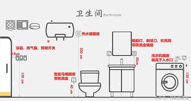 老电工偷偷总结了一份全屋插座高度!清清楚楚