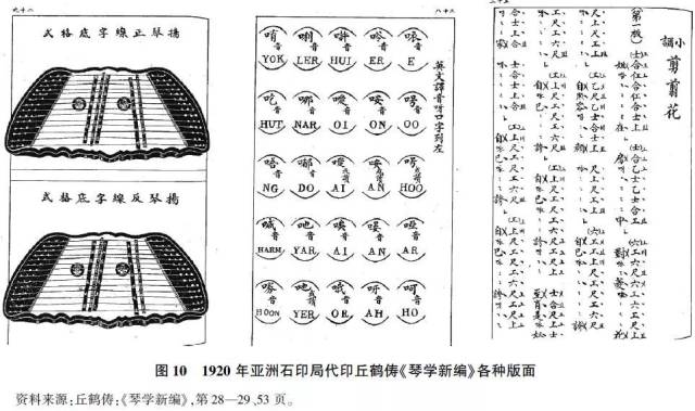 1920年亚洲石印局出版的丘鹤俦编《琴学新编》是扬