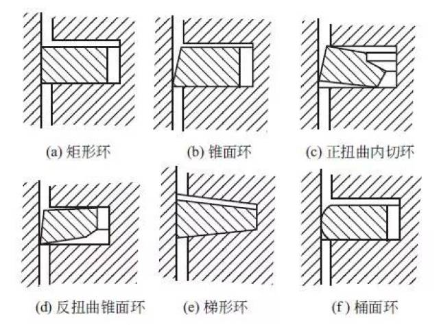 【知识】一文看懂"活塞环"