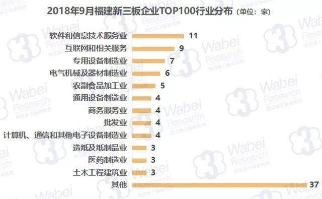 80 亿元; 智恒科技,17.35 亿元; 闽瑞环保,16.38 亿元; 众益科技,15.