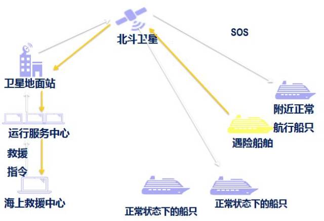 杨元喜院士北斗系统的创新一定要强调应用