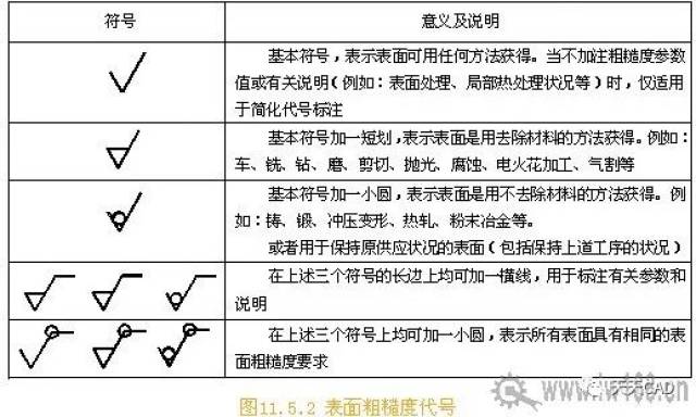 表面结构及其标注