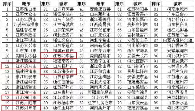 贺州信都镇的gdp是多少_广西完善环境违法有奖举报办法 举报人敢留真姓名(3)