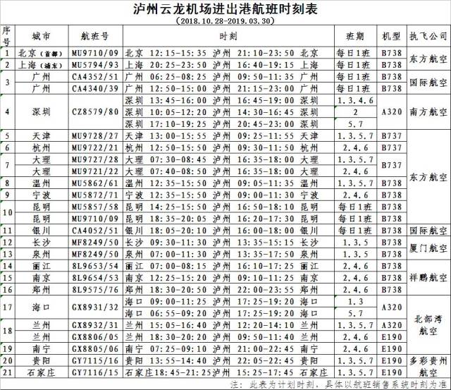 泸州云龙机场进出港航班时刻表