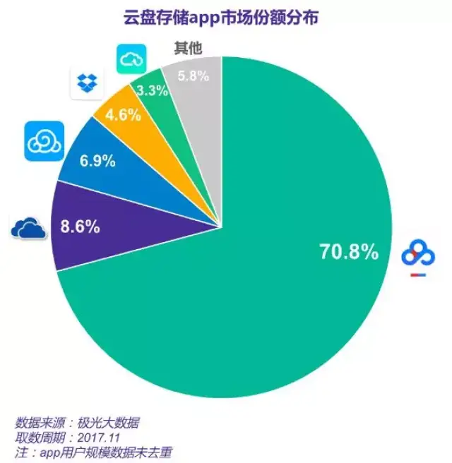 百度网盘爆盘事件后，用户文件是否安全？