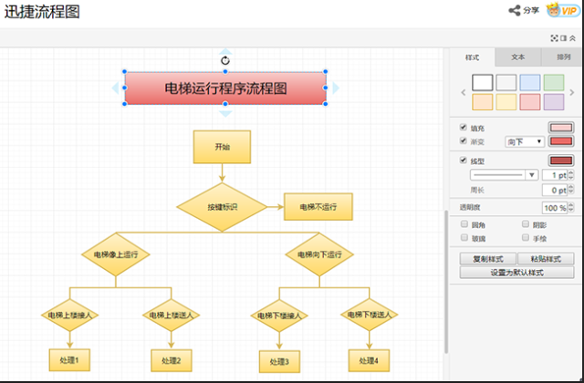 电梯是怎样运行的 分享电梯运行流程图模板