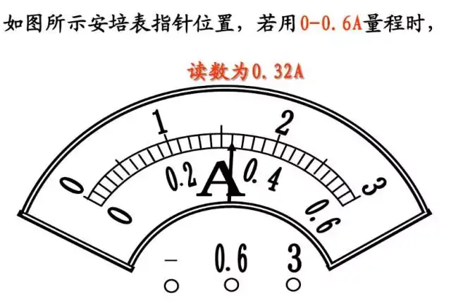 电压表电流表原理,一篇文章全搞懂!