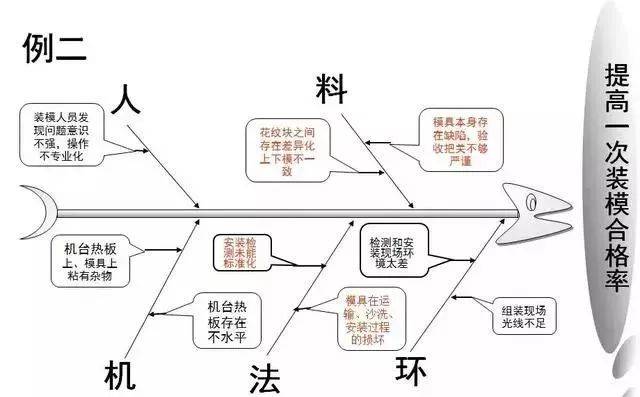 人机料法环测,工厂管理完全分析知识总结!