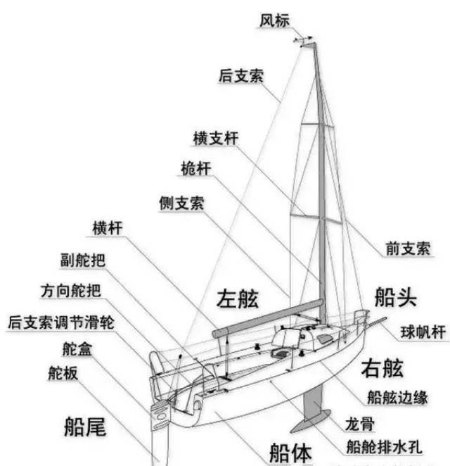 绞盘用来固定和盘绕索具.