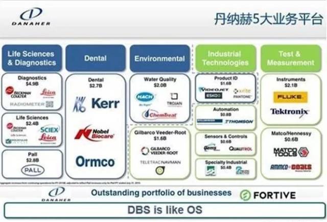 他山之石 | 全球赋能式实业投资标杆丹纳赫