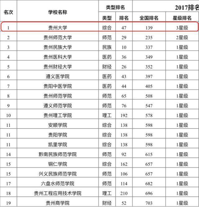 神吐槽:这次贵州大学要在全国出名了!