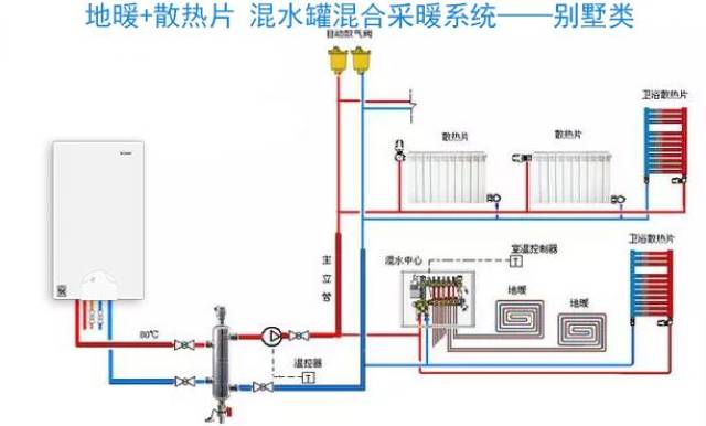 壁挂炉模块化 地暖 散热片 混合采暖系统