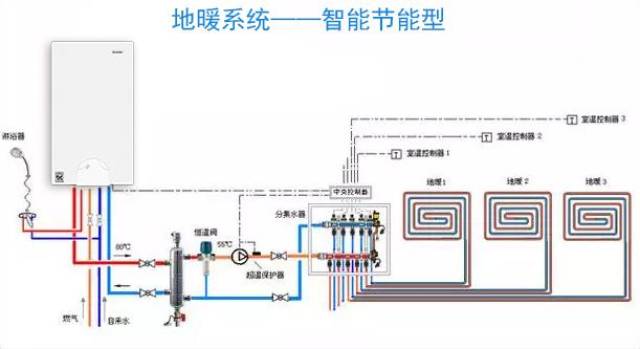 各种类型住宅中使用壁挂炉的采暖系统设计原理图集