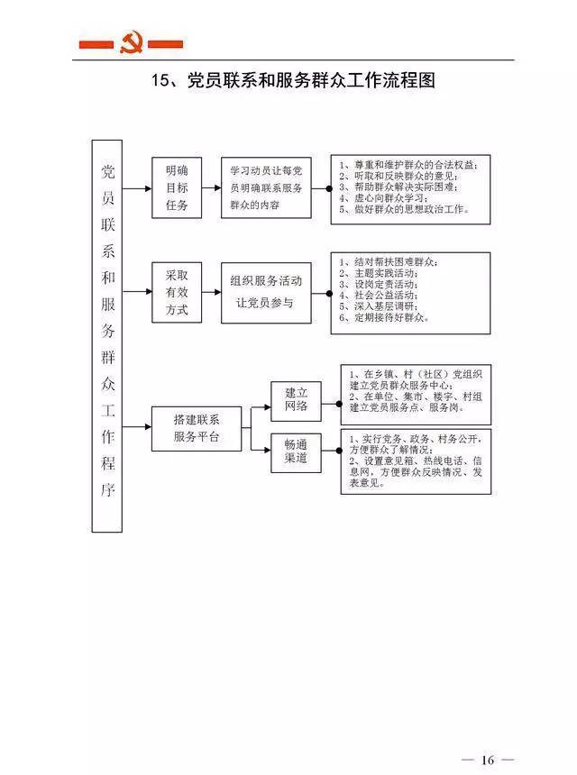 21个党务工作流程图总汇,让你党建工作更轻松