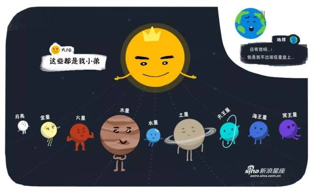 月亮,金星,火星,木星,水星,土星,海王星,冥王星(我矮.