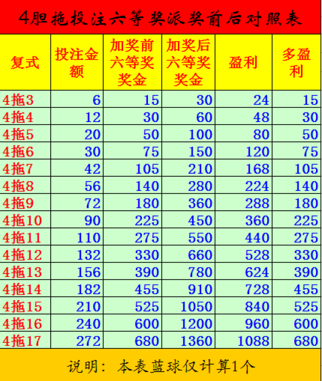 10亿加奖来啦!玩赚双色球必备这些图表