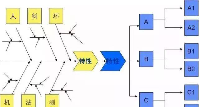 人机料法环测,工厂管理完全分析知识总结!