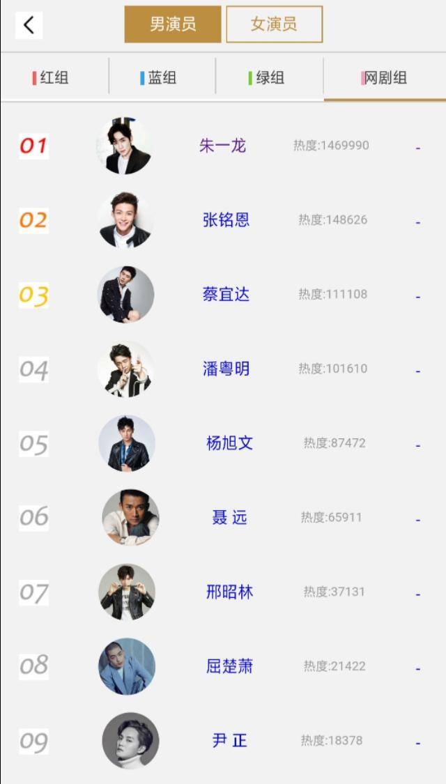 电视好演员最新排名已经出炉,马上也要进去倒计时了,你今天投票了吗?