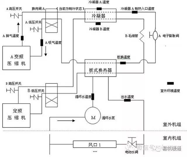 变频vrv机组控制系统介绍