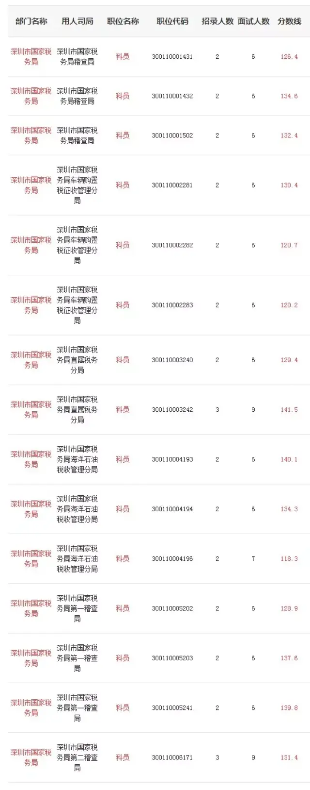 国税地税查银行流水吗 搜狐网
