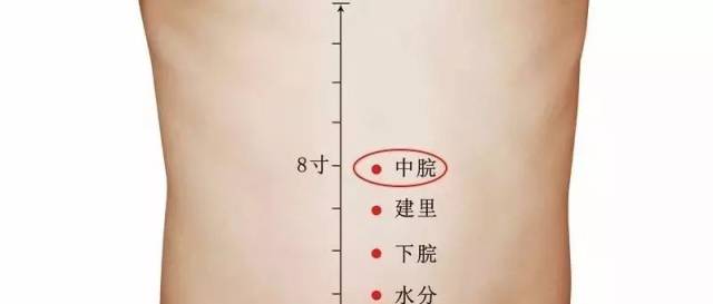 灸中脘穴,关元穴   中脘穴:任脉穴.