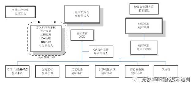 研发体系搭建