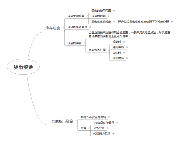 2019初级会计思维导图第二章资产货币资金