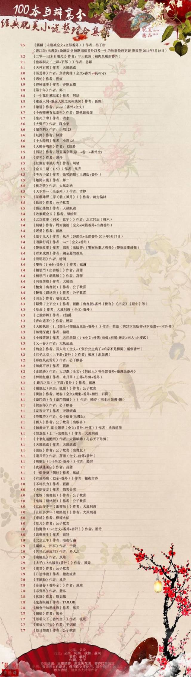 豆瓣高分耽美小说排行榜,《麒麟》《遇蛇》碾压《镇魂