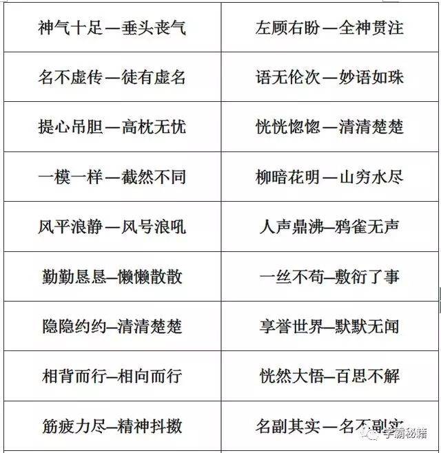 经常对这类题目掌握的不够牢固,一部分小学生在回答近义词和反义词这