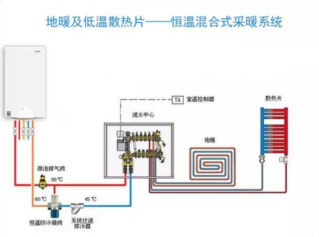 地暖 混水罐恒温阀安装方式采暖系统——别墅类