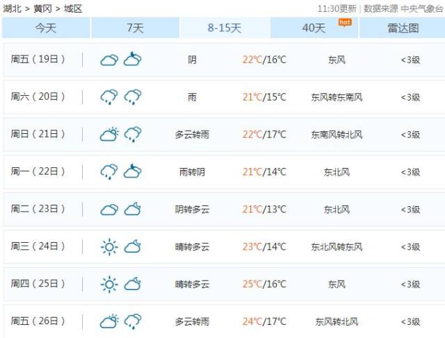 黄冈7天天气/黄冈天气预报