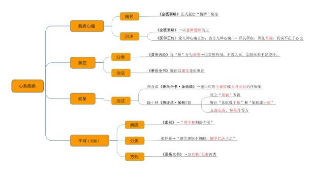 导图速记—"中内历史沿革"易忽略考点最全整理!|青橘"