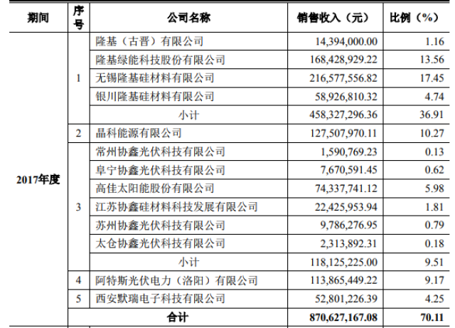 天津市发布重污染气候橙色预警 发动Ⅱ级应急呼应