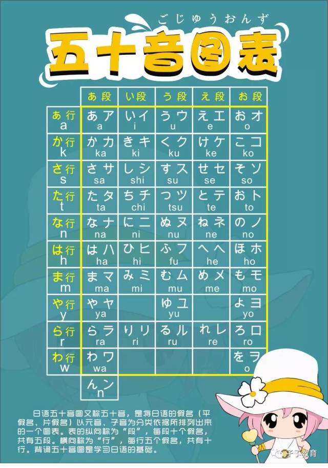 五十音图作为学习日语的基础中的基础,就像是拼音之于汉字,音标之于