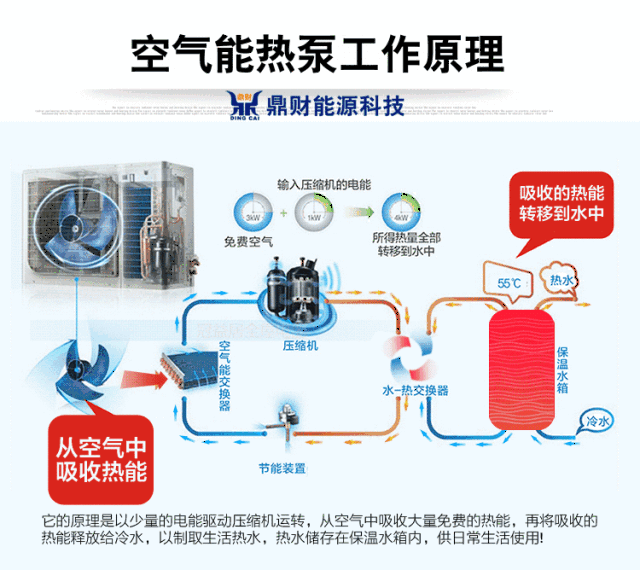 空气能热泵工作原理(动图演示)_手机搜狐网