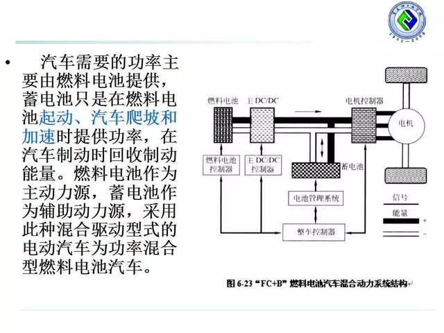 学习| 电动汽车的结构和工作原理