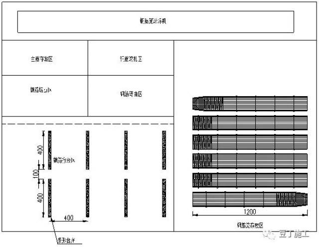 钢筋笼成型机是如何加工钢筋笼的