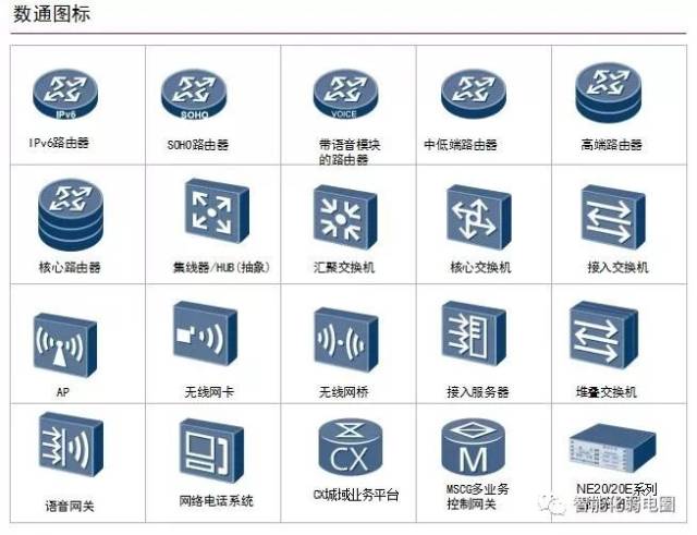 学习| 拒做弱电小白—最全智能化弱电系统拓扑图(含主流it厂家)